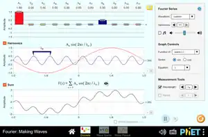 Fourier: Tổng hợp sóng