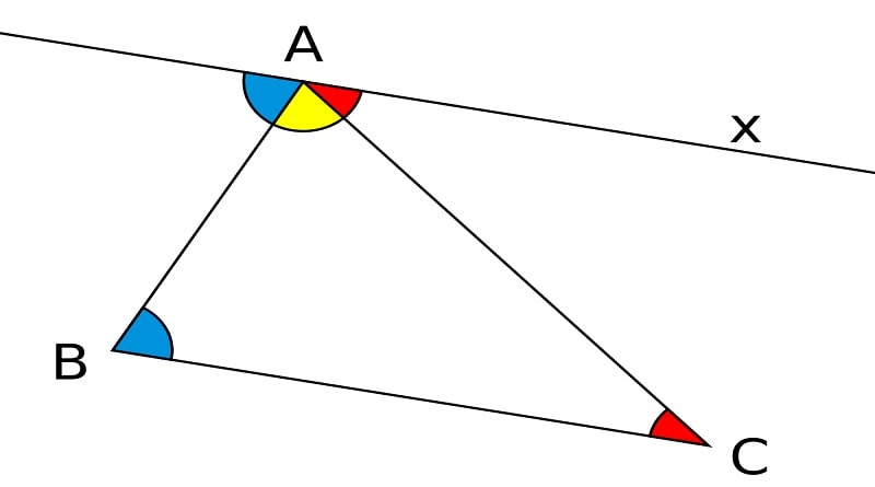 Chương 3: Quan hệ giữa các yếu tố trong tam giác. Các đường thẳng đồng quy của tam giác